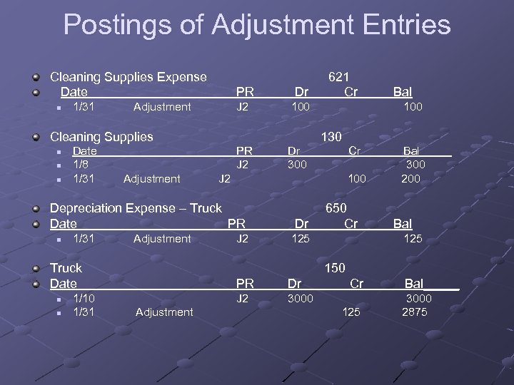Postings of Adjustment Entries Cleaning Supplies Expense Date n 1/31 PR J 2 Adjustment