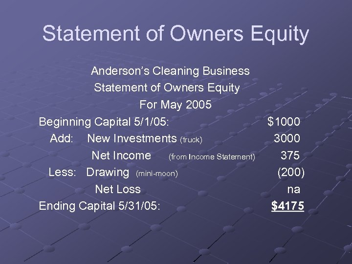 Statement of Owners Equity Anderson’s Cleaning Business Statement of Owners Equity For May 2005