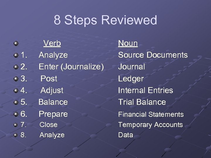 8 Steps Reviewed 1. 2. 3. 4. 5. 6. Verb Analyze Enter (Journalize) Post
