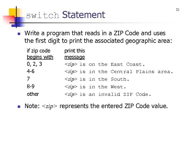 switch Statement n Write a program that reads in a ZIP Code and uses