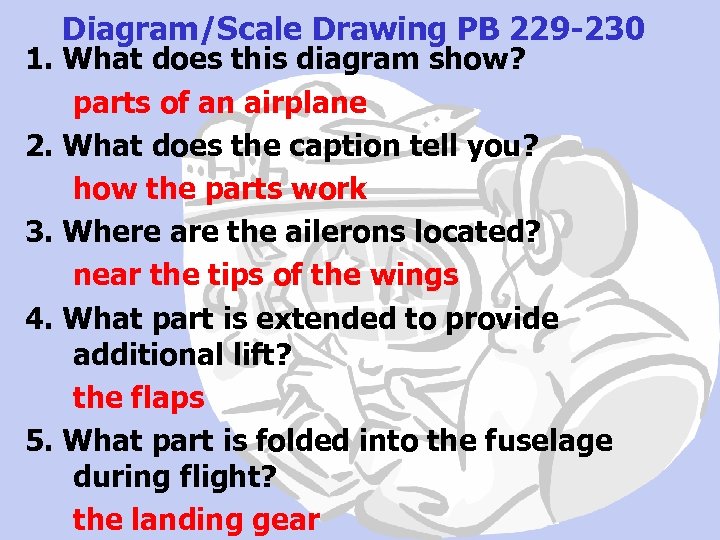 Diagram/Scale Drawing PB 229 -230 1. What does this diagram show? parts of an