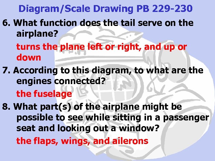 Diagram/Scale Drawing PB 229 -230 6. What function does the tail serve on the