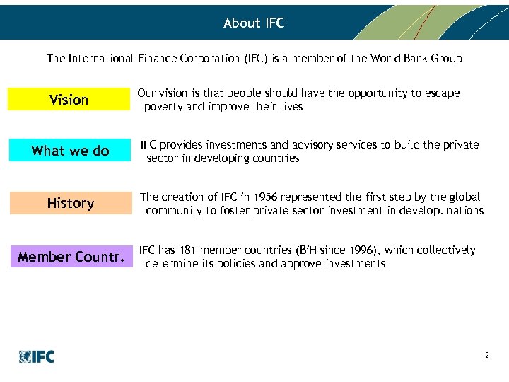 About IFC The International Finance Corporation (IFC) is a member of the World Bank