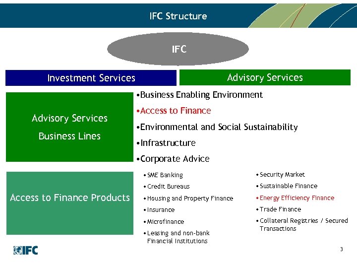 IFC Structure IFC Advisory Services Investment Services • Business Enabling Environment Advisory Services Business