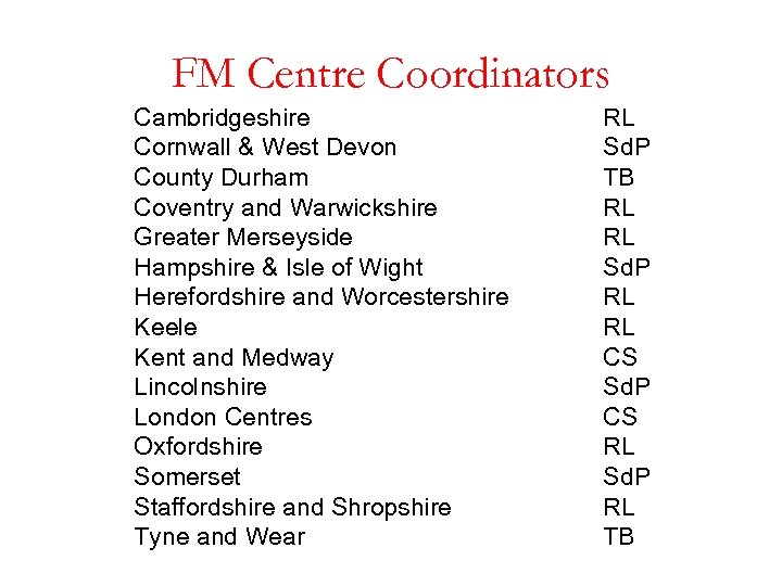 FM Centre Coordinators Cambridgeshire Cornwall & West Devon County Durham Coventry and Warwickshire Greater