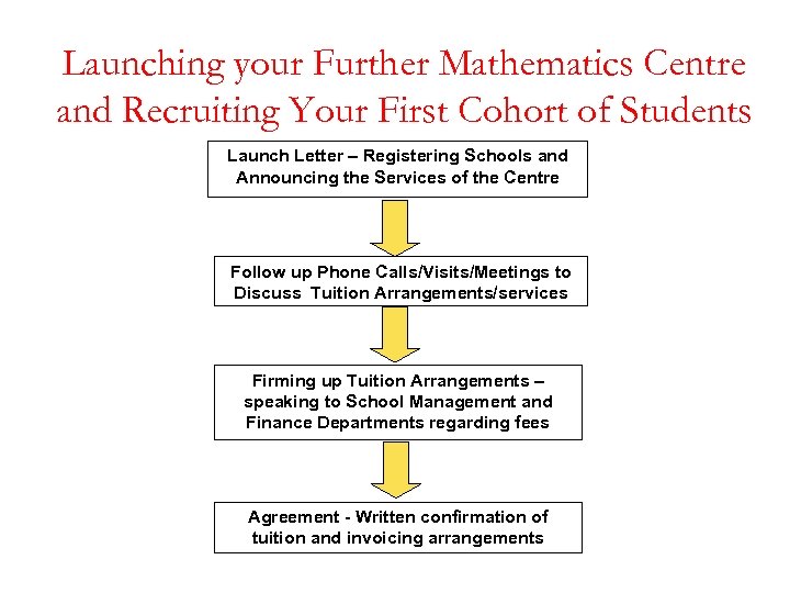 Launching your Further Mathematics Centre and Recruiting Your First Cohort of Students Launch Letter