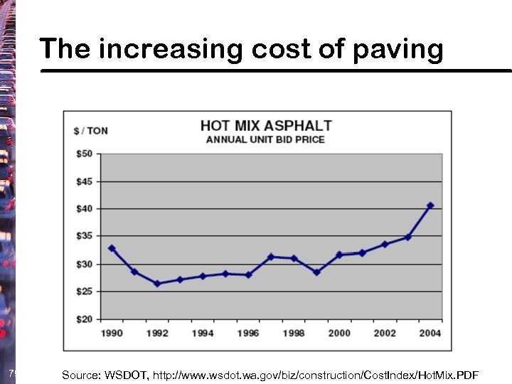 The increasing cost of paving 79 Source: WSDOT, http: //www. wsdot. wa. gov/biz/construction/Cost. Index/Hot.