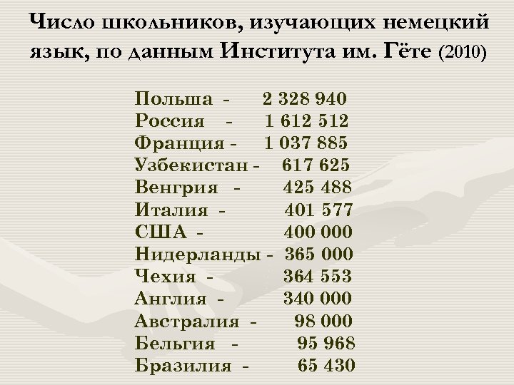 Число школьников, изучающих немецкий язык, по данным Института им. Гёте (2010) Польша 2 328