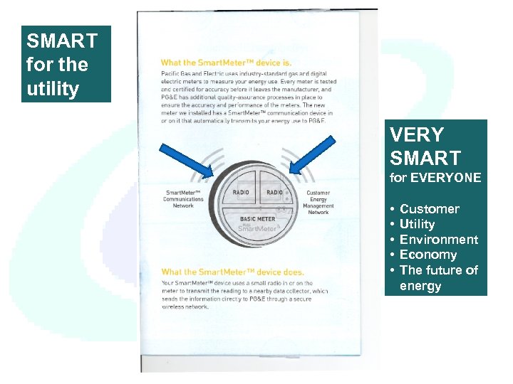 SMART for the utility VERY SMART for EVERYONE • • • Customer Utility Environment