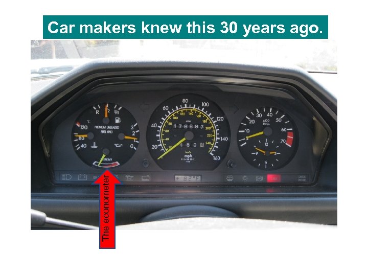 The econometer Car makers knew this 30 years ago. 