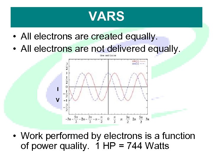 VARS • All electrons are created equally. • All electrons are not delivered equally.