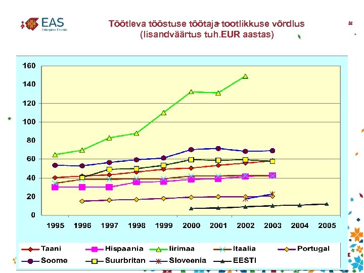 Töötleva tööstuse töötaja tootlikkuse võrdlus (lisandväärtus tuh. EUR aastas) 