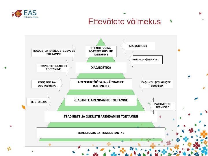 Ettevõtete võimekus 