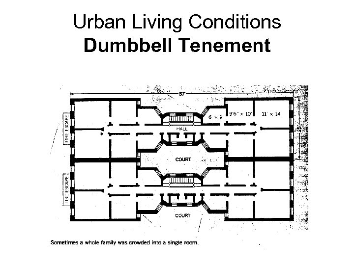 Urban Living Conditions Dumbbell Tenement 