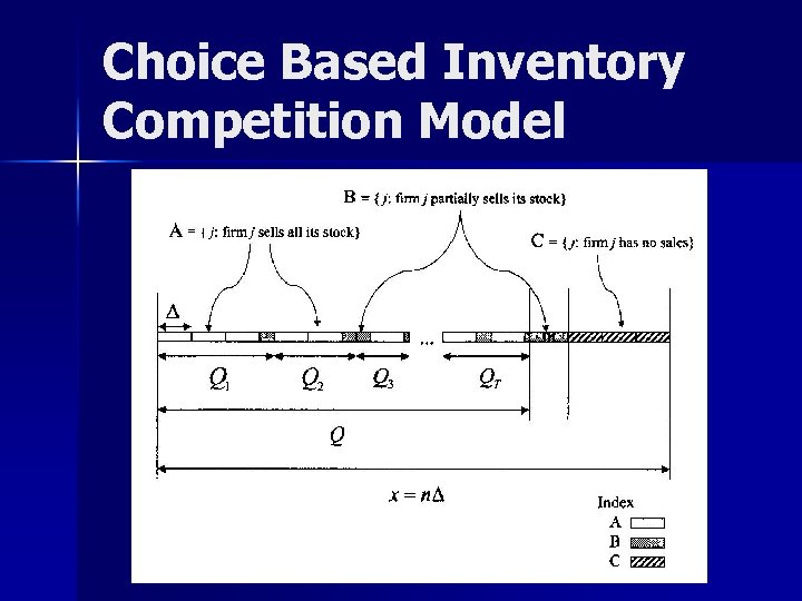 Choice Based Inventory Competition Model 