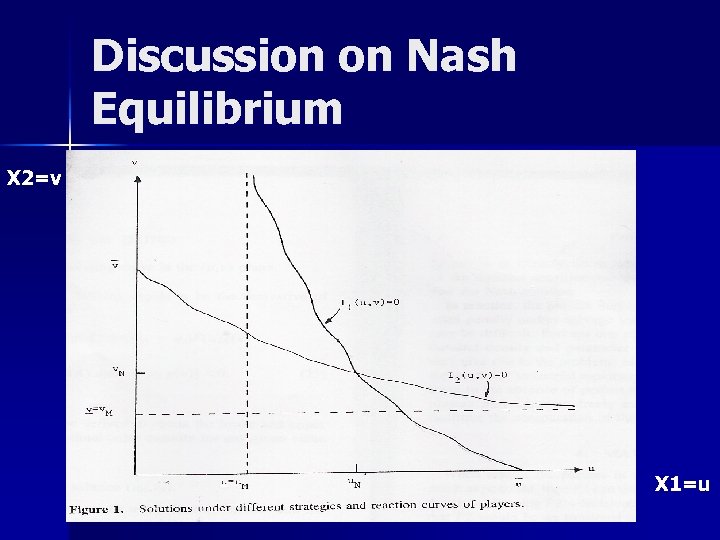Discussion on Nash Equilibrium X 2=v X 1=u 