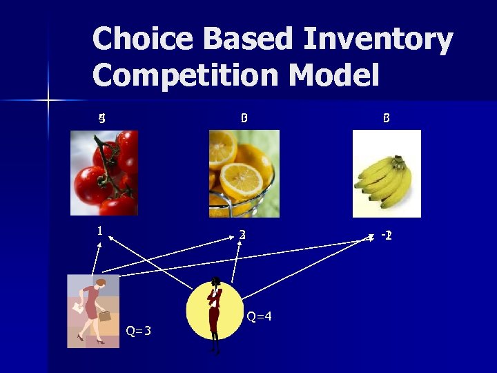 Choice Based Inventory Competition Model 4 5 0 3 3 6 1 3 2