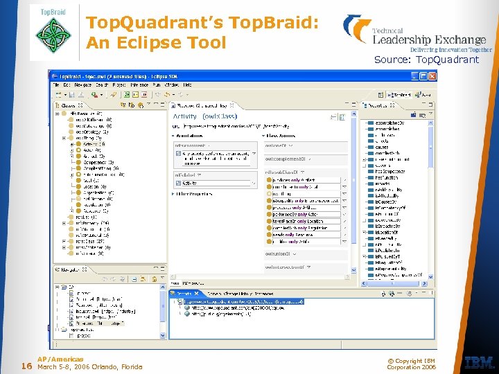 Top. Quadrant’s Top. Braid: An Eclipse Tool Source: Top. Quadrant 16 AP/Americas March 5