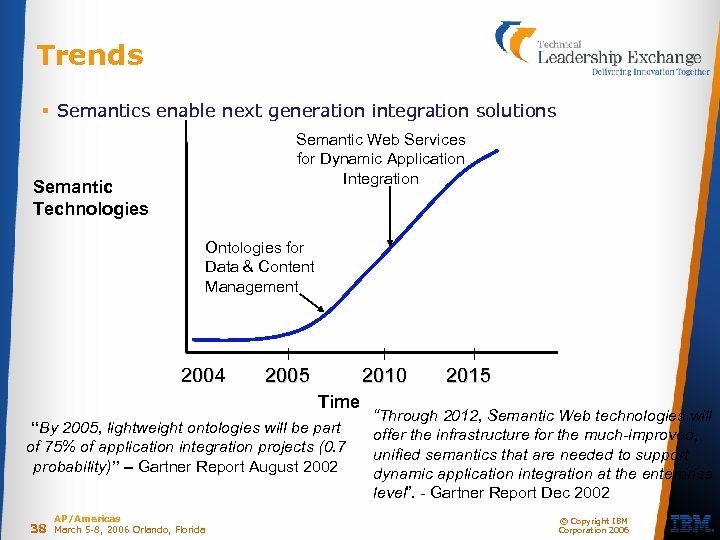 Trends § Semantics enable next generation integration solutions Semantic Web Services for Dynamic Application