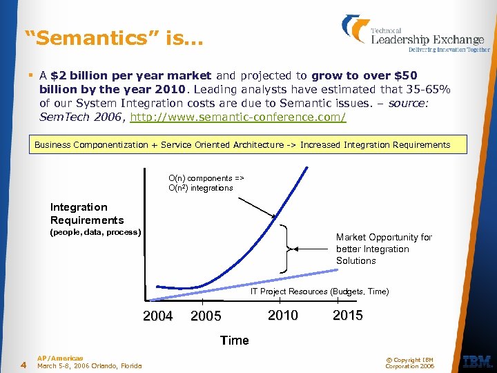 “Semantics” is… § A $2 billion per year market and projected to grow to
