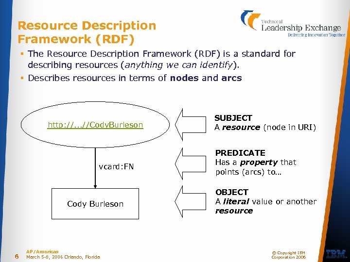 Resource Description Framework (RDF) § The Resource Description Framework (RDF) is a standard for