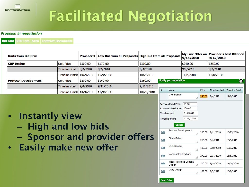 Facilitated Negotiation • Instantly view – High and low bids – Sponsor and provider
