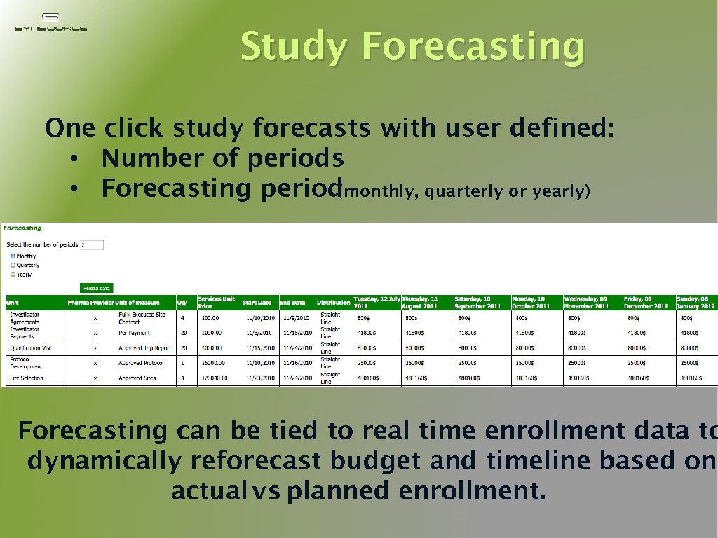 Study Forecasting One click study forecasts with user defined: • Number of periods •