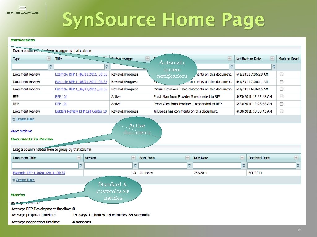 Syn. Source Home Page Automatic system notifications Active documents Standard & customizable metrics 6