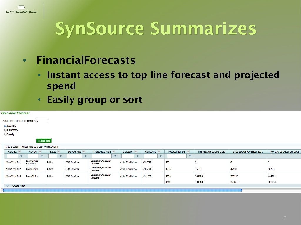 Syn. Source Summarizes • Financial. Forecasts • Instant access to top line forecast and