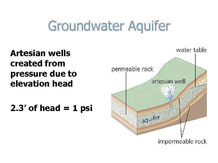 Groundwater Aquifer Artesian wells created from pressure due to elevation head 2. 3’ of