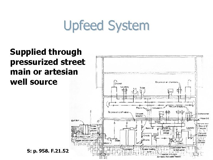 Upfeed System Supplied through pressurized street main or artesian well source S: p. 958.