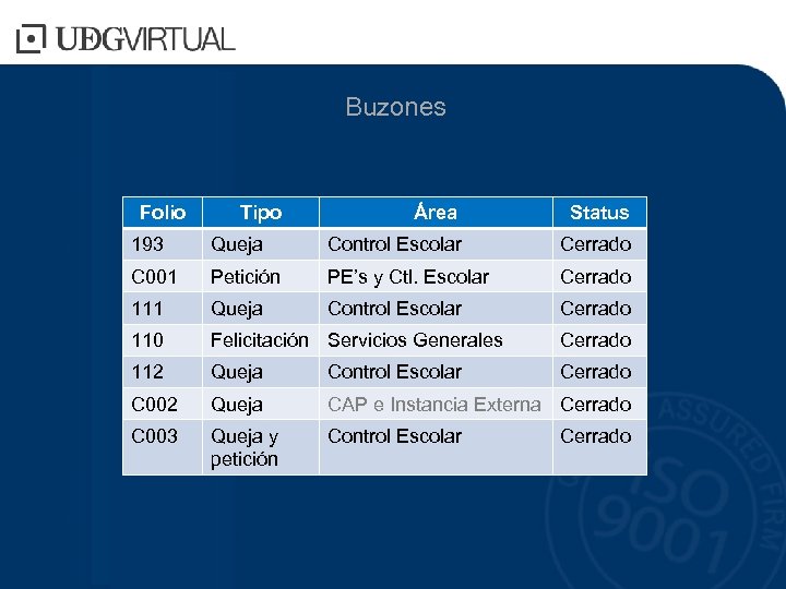 Buzones Folio Tipo Área Status 193 Queja Control Escolar Cerrado C 001 Petición PE’s