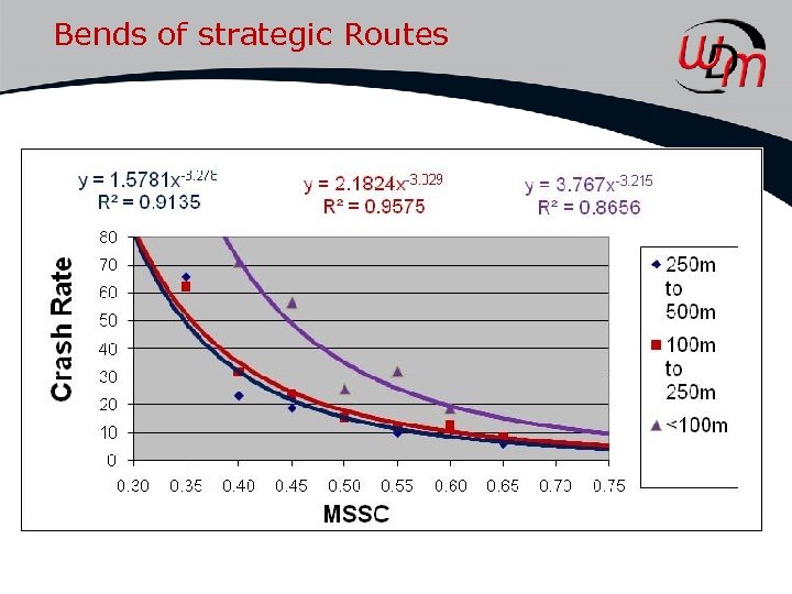 Bends of strategic Routes 