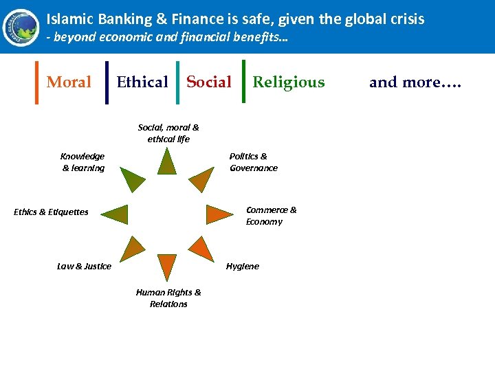 Islamic Banking & Finance is safe, given the global crisis - beyond economic and