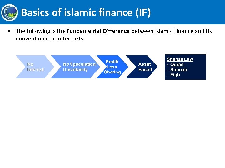 Basics of islamic finance (IF) • The following is the Fundamental Difference between Islamic