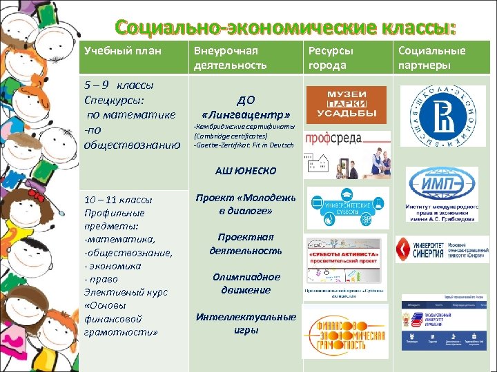 Социально-экономические классы: Учебный план 5 – 9 классы Спецкурсы: по математике -по обществознанию Внеурочная