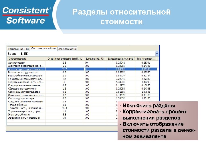 Стоимость разделов проектной документации в процентах от стоимости проекта