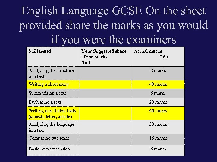 English Language GCSE On the sheet provided share the marks as you would if