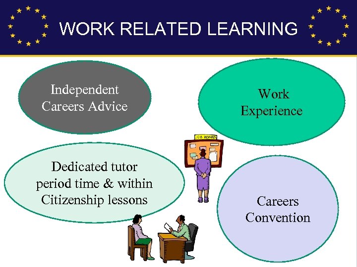 WORK RELATED LEARNING Independent Careers Advice Dedicated tutor period time & within Citizenship lessons