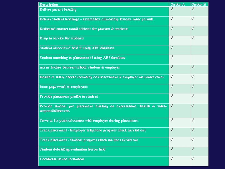 Description Deliver parent briefing Deliver student briefings – assemblies, citizenship lessons, tutor periods Dedicated