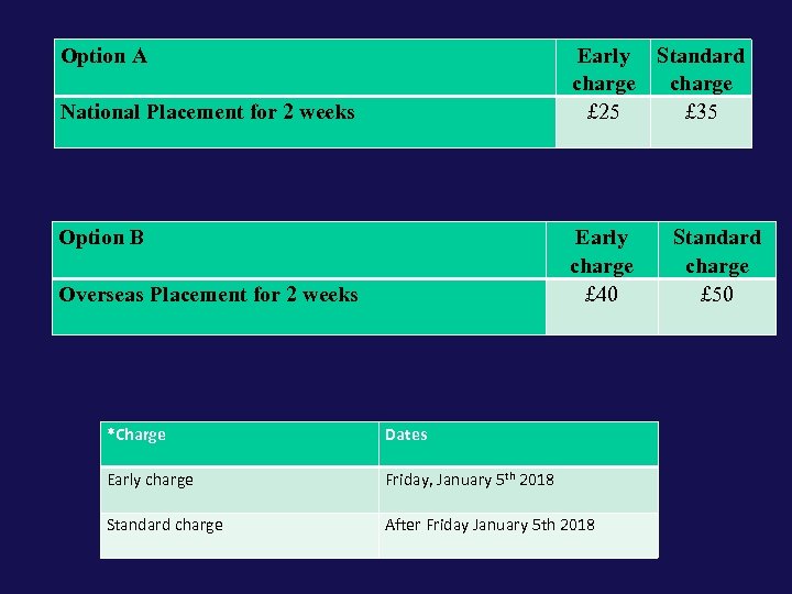 Option A National Placement for 2 weeks Option B Overseas Placement for 2 weeks