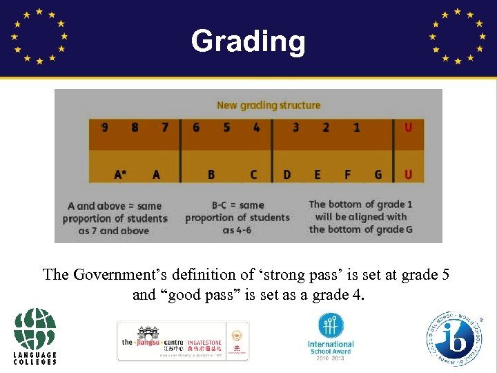 Grading The Government’s definition of ‘strong pass’ is set at grade 5 and “good