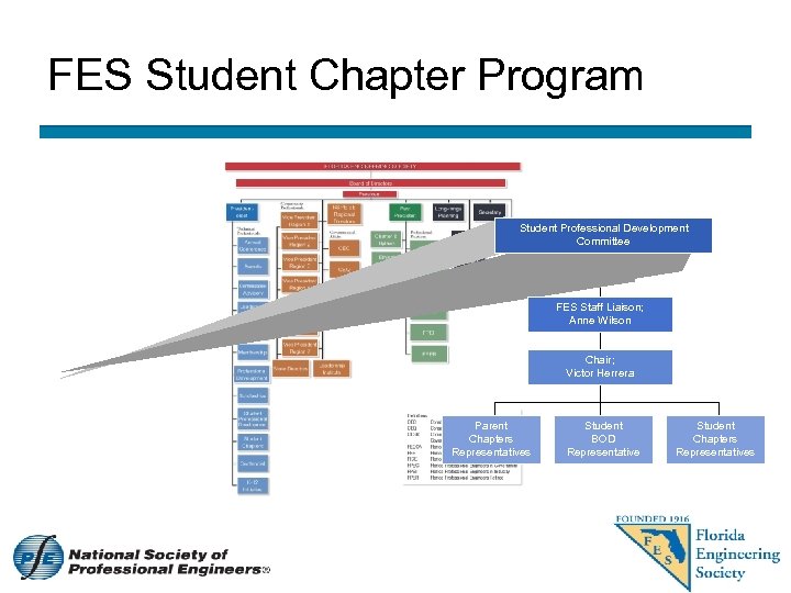 FES Student Chapter Program Student Professional Development Committee FES Staff Liaison; Anne Wilson Chair;