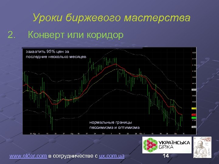 Уроки биржевого мастерства 2. Конверт или коридор захватить 95% цен за последние несколько месяцев