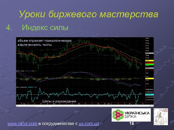 Уроки биржевого мастерства 4. Индекс силы объем отражает психологическую вовлеченность толпы Шипы и расхождения