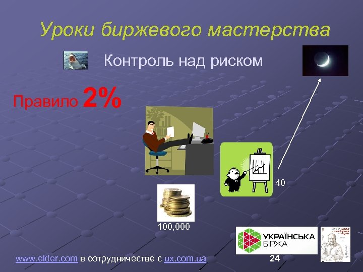 Уроки биржевого мастерства Контроль над риском 2% Правило 40 100, 000 www. elder. com