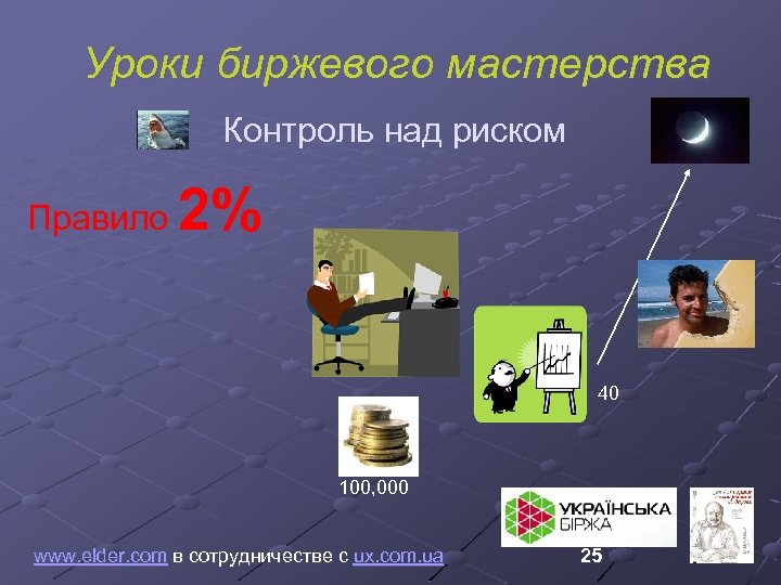 Уроки биржевого мастерства Контроль над риском 2% Правило 40 100, 000 www. elder. com