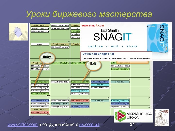 Уроки биржевого мастерства Ведение записей www. elder. com в сотрудничестве с ux. com. ua