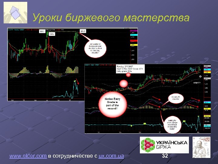 Уроки биржевого мастерства www. elder. com в сотрудничестве с ux. com. ua 32 