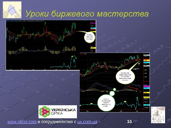 Уроки биржевого мастерства www. elder. com в сотрудничестве с ux. com. ua 33 
